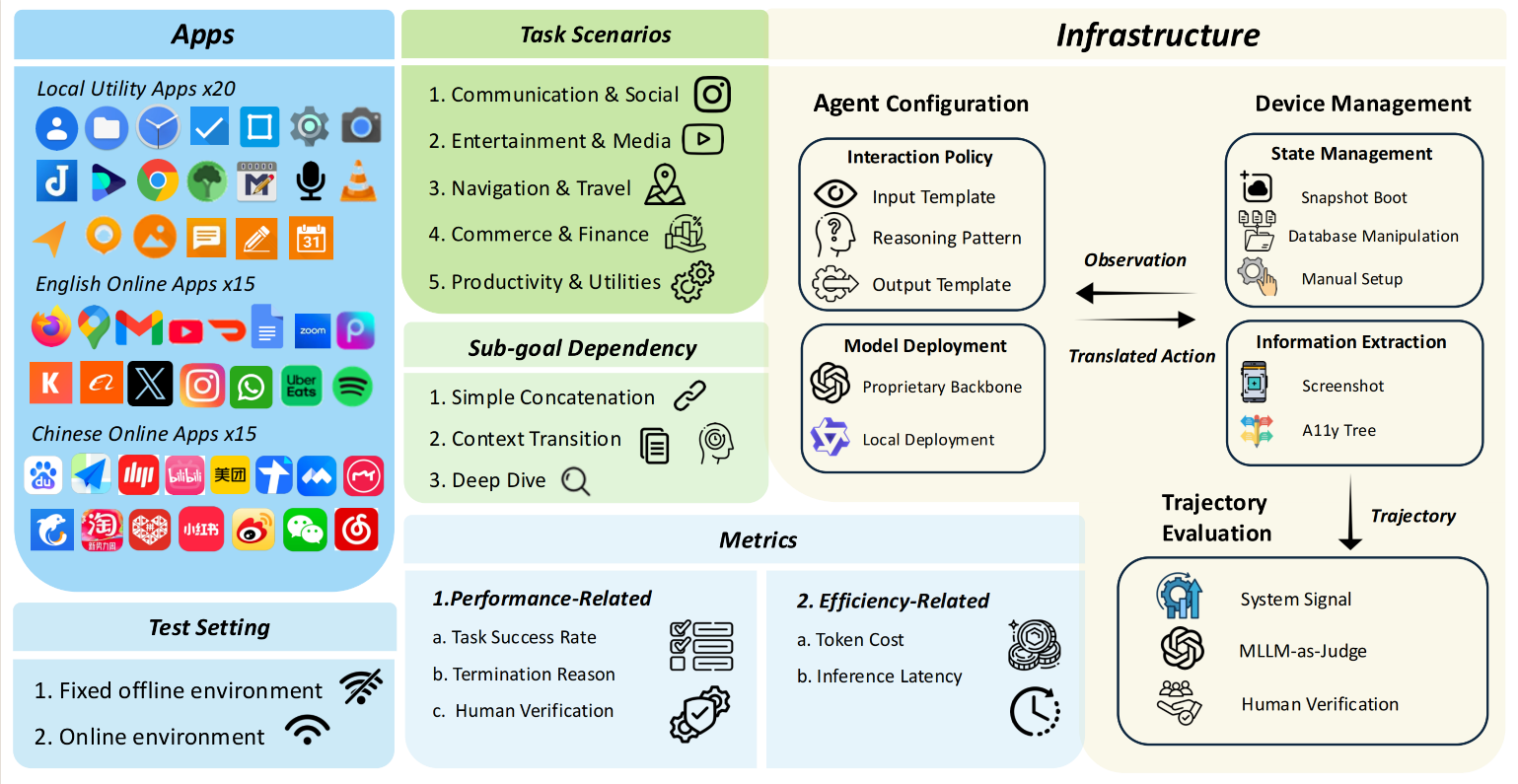 Task-dependency illustration